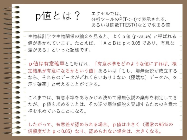 p値（pvalue, 危険率, 有意確率）の解釈とt検定の使いこなし 株式会社ユーザーライフサイエンス